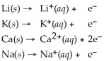 From the activity list included in this problem,which element/ion is the easiest to reduce?  Activity Series =   A) Na B) Ca C)    D) Li E)   