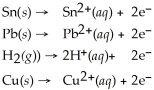 Using the activity list included in this problem,which element/ion is the most resistant to reduction?  Activity Series =   A)    B) Pb C)    D)    E) none of the above