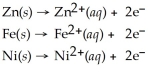 From the activity list included in this problem,which element below would serve as a sacrificial electrode for iron?  Activity Series =   A) Zn B) Fe C) Ni D) all of these E) none of these
