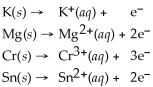 Examine the activity list given below to answer this question: Which element is most easily oxidized,Mg ,Cu,or K ?  Activity Series =   Cu(s) →   (aq) + 2 e<sup>-</sup> A) Mg B) Cu C) K D) all of these elements oxidize equally well E) none of these elements can be oxidized