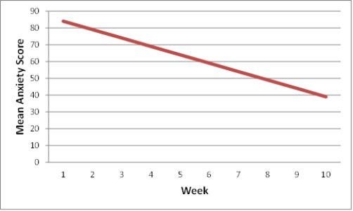 Figure TB 1-1     -What type of relationship is shown in the accompanying figure?​ A) no relationship B) negative relationship​ C) positive relationship D) curvilinear relationship