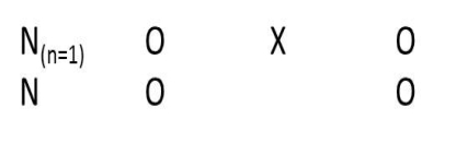 <strong>Figure TB 10-2 What design is shown in the accompanying figure?</strong> A)double pretest B)switching replications C)nonequivalent dependent variables D)regression point displacement