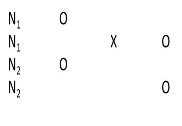 <strong>Figure TB 10-7 What type of design is shown in the accompanying figure?</strong> A)non-equivalent groups B)regression discontinuity C)proxy-pretest D)separate pre-post samples