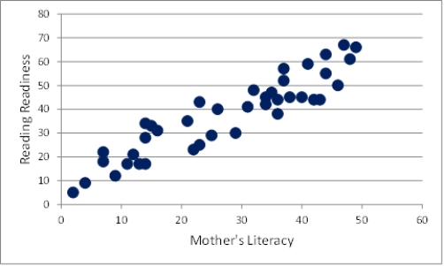 ​Figure TB 11-2    -What type of graph is shown above? A) histogram B) bivariate C) pie D) line