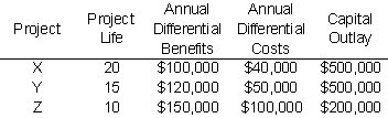 Which of the following projects would be acceptable from a cost-benefit standpoint if the applicable discount rate is 9%?  