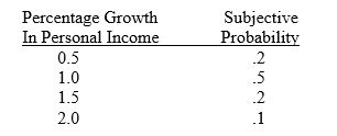 Use the following information to answer questions 10-12 A one year project has the following possible returns in relation to the percentage growth in personal income:   The management of Roller King has determined the following subjective probabilities concerning the percentage growth in personal income:   -What is the variance of the inflows? A)  21,250,00 B)  31,250,000 C)  41,250,000 D)  51,250,000 E)  none of the above