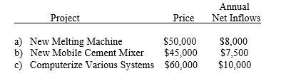 Highways, Inc. is trying to decide whether to purchase a new pavement melting machine, purchase a new mobile cement mixer or to computerize its entire estimating, ordering and inventory system. All of the alternatives are viewed as having the same ten year project life and none are expected to have any salvage value. However, different project prices are applicable to each and each has a different expected stream of annual net cash inflows. The firm's managers believe that a discount rate of 9 percent is appropriate for evaluating the alternatives. Data are as follows:     After examining the project prices, management finds it has sufficient capital budget to complete two of them. Assuming that the cash inflows from the project are independent of one another, which two projects should be undertaken?