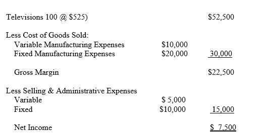 A firm has the following sales data for one month: 1.     a. Find the firm's breakeven quantity. b. Find the firm's new breakeven output if it builds an new automated plant which increases Fixed Manufacturing Expenses by $8,250 per month but decreases the Variable Manufacturing Expense to $50 per unit. Assume all other items remain the same.