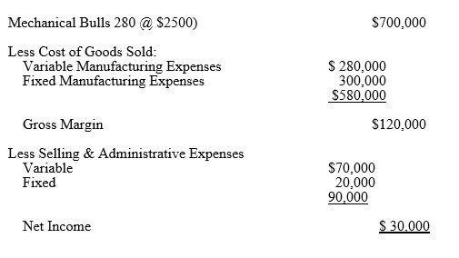 A firm has the following sales data for one year: 5.     a. Find the firm's breakeven quantity. b. Find the firm's new breakeven output if it builds an new automated plant which increases Fixed Manufacturing Expenses by $85,000 per year but decreases the Variable Manufacturing Expense by $100 per unit. Assume all other items remain the same.