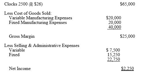 A firm has the following sales data for one month:     a. Find the firm's breakeven quantity. b. The form is considering a plant modernization proposal from the Manufacturing V- Pres. This proposal increases Fixed Manufacturing Expenses to $27,250 per month but decreases the Variable Manufacturing Expense to $ 6 per unit. Find the firm's new breakeven output if it undertakes this modernization program. Assume all other items remain the same. c. As an economic consultant to the firm who has been hired to help them evaluate this new modernization, what advice would you have?