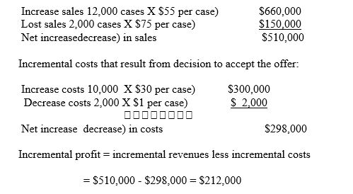 AUTHOR'S NOTE - As the acceptance of the offer entails no variable selling and administrative expenses, the total variable costs associated with producing the needed cases is $30.00 per case. This is arrived at by dividing total variable manufacturing expense of $300,000 by the 10,000 case output level. Acceptance of the offer also means that the $1.00 per case in variable selling and administrative expenses $10,000 divided by 10,000 cases) will not have to be paid on the 2000 cases of lost sales. Also, the problem assumes that the 7,000 cases used from inventory will be replaced out of excess future capacity. However, the cost of doing so, because it results form the decision to accept the offer, must be included in the incremental costs associated with its acceptance. Thus, the 10,000 cases referred to in the incremental cost analysis represents the 3,000 cases manufactured utilizing unused capacity and the 7,000 cases of inventory which must be replaced. Incremental revenues which results from decision to accept the order:    Yes, accept the offer because incremental revenues exceed incremental costs. -Complete the following cost and revenue data and find the profit-maximizing price and out put.