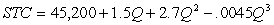 Suppose the firm has the following total cost function:    a. Write equations for average fixed cost and average variable cost a. What will be the value of short-run average cost when Q = 80? b. Write the marginal cost equation for this firm c. What will be the marginal cost be when Q = 40? d. For this firm, what will be the dollar value of AVC at its minimum? e. At what level of output will marginal cost be at its minimum? f. What will be the value of marginal cost when it is at its minimum?