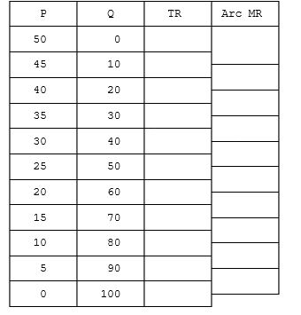 Complete the following table.   