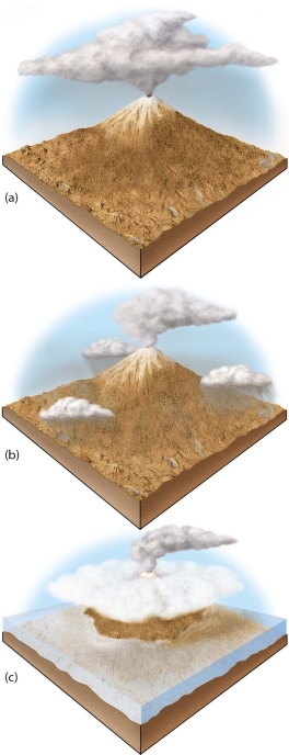   -Discuss the origin of Earth's oceans and how is it related to the origin of our atmosphere.