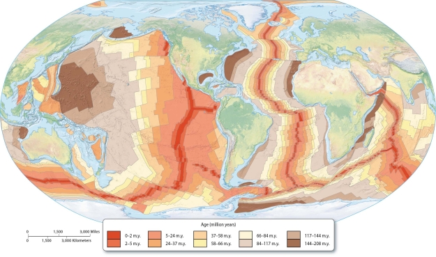   -How is the age of the ocean sediments related to the distance from a mid-ocean ridge?