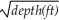 <strong>Match the term or person with the appropriate phrase. You may use each answer once, more than once or not at all.</strong> A)wavelength/20 B)1/period C)steepness = 1:7 D)5.67   E)1.25   F)wavelength/period G)wave height H)wavelength/2 deepest water depth of the circular motion of water molecules <div style=padding-top: 35px> 