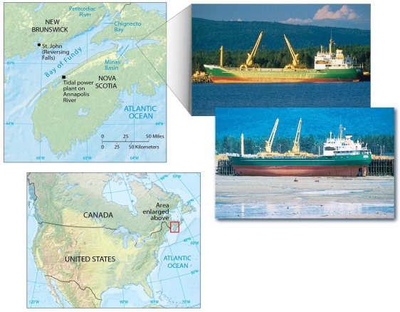   -Briefly describe the factors that produce the world's largest tidal range in the Bay of Fundy, Nova Scotia in northeastern Canada.