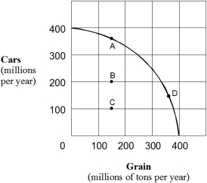 Exhibit 2-5 Production possibilities curve    -In Exhibit 2-5,movement between which of the following points represents an increase in economic efficiency? A)  A to C. B)  C to D. C)  D to B. D)  A to B. E)  A to D.