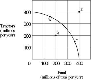 Exhibit 2-9 Production possibilities curve    -Movement along this production possibilities curve shown in Exhibit 2-9 indicates: A)  that labor is not equally productive or homogeneous (nonhomogeneous) . B)  decreasing opportunity costs. C)  all inputs are homogeneous. D)  all of the above.