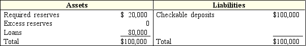 Exhibit 19-3 Balance sheet of Tucker National Bank    -The required reserve ratio in Exhibit 19-3 is: A)  10 percent. B)  20 percent. C)  80 percent. D)  100 percent.