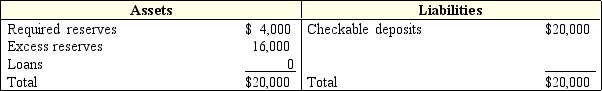 Exhibit 19-4 Balance sheet of Tucker National Bank    -The required reserve ratio in Exhibit 19-4 is: A)  5 percent. B)  10 percent. C)  15 percent. D)  20 percent.