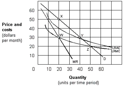 Exhibit 13-2 Public utility monopolist   -As shown in Exhibit 13-2, an unregulated monopolist would operate at point: A)  W. B)  Y. C)  Z. D)  None of these.