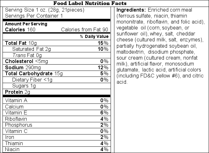 Leo and June eat a processed food diet. Basically everything they eat is from a box, bag, can, or other container. They have been married for two years and they are trying to get pregnant. She has been through fertility tests and they all have come back normal. So now they are concerned with Leo's health. Leo has agreed to have a total health assessment including diet analysis, body composition, lipid profile, blood glucose, and blood pressure in addition to seeking medical advice for male fertility. Meanwhile, June is reading up on fertility, diet, and health for both of them. Her sources of information include: Men's Magazine, the local newspaper, and the following websites: Diet-and-Health.net, healthfinder.gov, and eMaxHealth.com. As Leo had his 1-day diet analyzed, he noted that he took a Hungry Man frozen entrée out of the freezer to thaw at 7:30 AM. June opened it and warmed it up for him at 5:00 PM, but Leo didn't return home to eat it until 10:00 PM. Leo stated that he had gastrointestinal distress including cramps and diarrhea shortly after eating lunch that day. Then, within 45 minutes of eating his dinner, he had violent flu like symptoms that lasted 36 hours. Following are the results of Leo's total health assessment and diet analysis based upon a typical day of eating for him.      -Which of the following statements is true regarding Leo's and June's basal metabolic rates? A) As Leo and June get older their metabolic rates will increase. B) Leo's metabolic rate is most likely lower than his wife June's. C) If Leo or June gets a fever,his or her metabolic rate will decrease. D) If June becomes pregnant,her metabolic rate will increase. E) When Leo and June sweat to cool off their bodies,their metabolic rates are decreased.