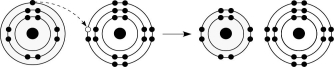   Figure 2.6 -What results from the chemical reaction illustrated in Figure 2.6? A)  a cation with a net charge of +1 B)  a cation with a net charge of -1 C)  an anion with a net charge of +1 D)  an anion with a net charge of -1 E)  a cation with a net charge of +1 and an anion with a net charge of -1