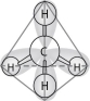   Figure 2.8 -In the methane molecule shown in Figure 2.8, bonds have formed that include both the s orbital valence electrons of the hydrogen atoms and the p orbital valence electrons of the carbon. The electron orbitals in these bonds are said to be A)  double orbitals. B)  tetrahedral orbitals. C)  complex orbitals. D)  hybrid orbitals. E)  polar orbitals.