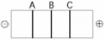 <strong>Use Figure 13.4 to answer the following question. Figure 13.4 The segment of DNA shown in Figure 13.4 has restriction sites I and II, which create restriction fragments A, B, and C. Which of the gels produced by electrophoresis shown below best represents the separation and identity of these fragments?</strong> A) B) C) D) E)