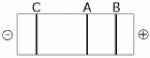 <strong>Use Figure 13.4 to answer the following question. Figure 13.4 The segment of DNA shown in Figure 13.4 has restriction sites I and II, which create restriction fragments A, B, and C. Which of the gels produced by electrophoresis shown below best represents the separation and identity of these fragments?</strong> A) B) C) D) E)