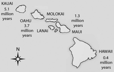 Use Figure 21.2 to answer the following question.   Figure 21.2 Soon after the island of Hawaii rose above the sea surface (somewhat less than 1 million years ago) , the evolution of life on this new island should have been most strongly influenced by A)  genetic bottleneck. B)  sexual selection. C)  habitat differentiation. D)  founder effect. 