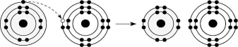   Figure 2.6 -Which of the atoms shown would be most likely to form a cation with a charge of +1? A)    B)    C)    D)    E)   