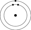   Figure 2.6 -Which of the atoms shown would be most likely to form an anion with a charge of -1? A)    B)    C)    D)    E)   