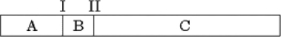 <strong> Figure 13.1 Figure 13.4 The segment of DNA shown in Figure 13.4 has restriction sites I and II, which create restriction fragments A, B, and C. Which of the gels produced by electrophoresis shown below best represents the separation and identity of these fragments?</strong> A) B) C) D) E)