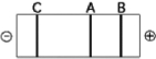<strong> Figure 13.1 Figure 13.4 The segment of DNA shown in Figure 13.4 has restriction sites I and II, which create restriction fragments A, B, and C. Which of the gels produced by electrophoresis shown below best represents the separation and identity of these fragments?</strong> A) B) C) D) E)