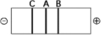 <strong> Figure 13.1 Figure 13.4 The segment of DNA shown in Figure 13.4 has restriction sites I and II, which create restriction fragments A, B, and C. Which of the gels produced by electrophoresis shown below best represents the separation and identity of these fragments?</strong> A) B) C) D) E)