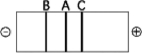 <strong> Figure 13.1 Figure 13.4 The segment of DNA shown in Figure 13.4 has restriction sites I and II, which create restriction fragments A, B, and C. Which of the gels produced by electrophoresis shown below best represents the separation and identity of these fragments?</strong> A) B) C) D) E)