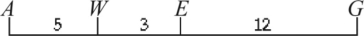 <strong>Figure 12.1 shows a map of four genes on a chromosome. Figure 12.1 Between which two genes would you expect the highest frequency of recombination?</strong> A) A and W B) W and E C) E and G D) A and E E) A and G