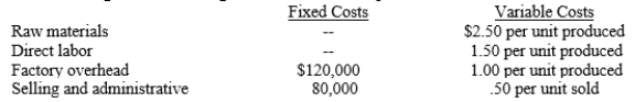 RHO Company began its operations on January 1 and produces a single product that sells for $10.25 per unit. Standard capacity is 80,000 units per year. The 80,000 units were produced and 70,000 units were sold during the year. Manufacturing costs and selling and administrative expenses follow:   What is the standard cost of manufacturing a unit of product? A) $6.00 B) $6.50 C) $5.00 D) $5.50