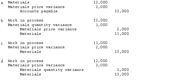 The following information pertains to Genie Company:   What is the entry to record the direct materials cost and variances, assuming that the price variance is recorded when the materials are put into production?  