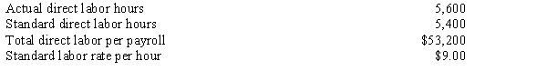 Information relating to direct labor for the Newstead Company follow:   The entry to record the direct labor cost is:  
