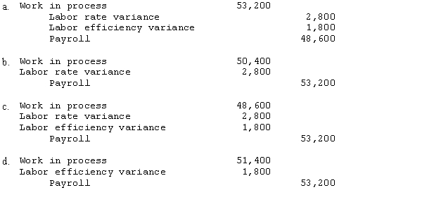 Information relating to direct labor for the Newstead Company follow:   The entry to record the direct labor cost is:  