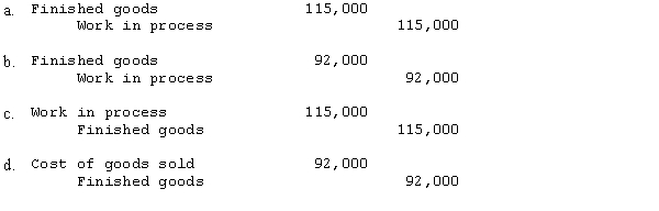 PHI Company began its operations on January 1 and produces a single product that sells for $35.00 per unit. 5,000 units were produced and 4,000 units were sold during the year. Standard costs per unit follow:   What is entry to record the finished goods?  