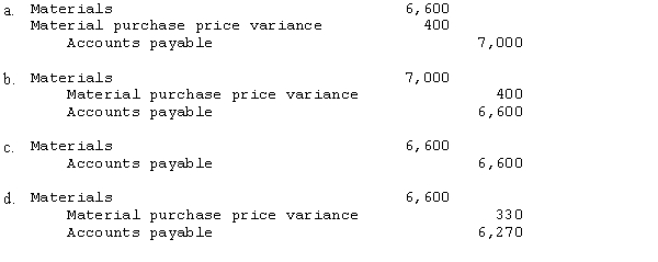 Thomas Company uses a standard cost system and recognizes the materials purchase price variance at the time materials are purchased. Information for raw materials for Product RBI for the month of October follows:   What is the entry to record the purchase of materials?  