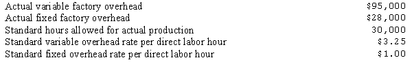 Information on Shonda Company's factory overhead costs follows:   What is the factory overhead variance? A) $4,500 unfavorable B) $4,500 favorable C) $2,500 unfavorable D) $2,500 favorable