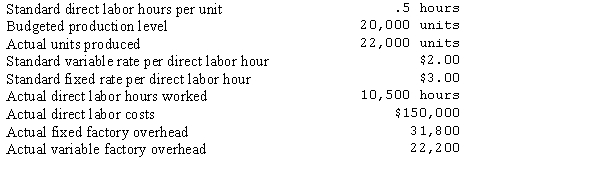 The following information pertains to the Braun Company for March:   Using the four-variance method of factory overhead variance analysis, what is the budget variance? A) $1,200 favorable B) $1,800 unfavorable C) $3,000 favorable D) $1,200 unfavorable