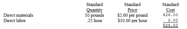 Hernandez Corporation uses a standard cost system and has established the following standards for one unit of product:   During October, the company purchased 240,000 pounds of material at a total cost of $588,000. The total factory wages for October were $49,400. During October, 21,000 units of product were manufactured using 211,000 pounds of material and 5,200 direct labor hours. Material quantity and price variances are recorded when materials are used.  a.Compute the material quantity and labor efficiency variances. b.Compute the material price and labor rate variances.Show whether each of the above variances was either favorable or unfavorable.