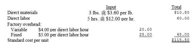 Palek Company has adopted the following standards:   Palek's January budget was based on normal volume of 40,000 standard labor hours. During January, Palek produced 7,900 units with records indicating the following data:   Assuming Palek uses the four-variance method of analyzing factory overhead, compute the following variances for the month of January and indicate whether each is favorable or unfavorable:  a.Factory overhead spending variance b.Factory overhead efficiency variance c.Factory overhead budget variance d.Factory overhead volume variance