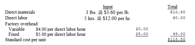Palek Company has adopted the following standards:   Palek's January budget was based on normal volume of 40,000 standard labor hours. During January, Palek produced 7,900 units with records indicating the following data:   Assuming Palek uses the three-variance method of analyzing factory overhead, compute the following variances for the month of January and indicate whether each is favorable or unfavorable:  a.Factory overhead budget variance b.Factory overhead capacity variance c.Factory overhead efficiency variance